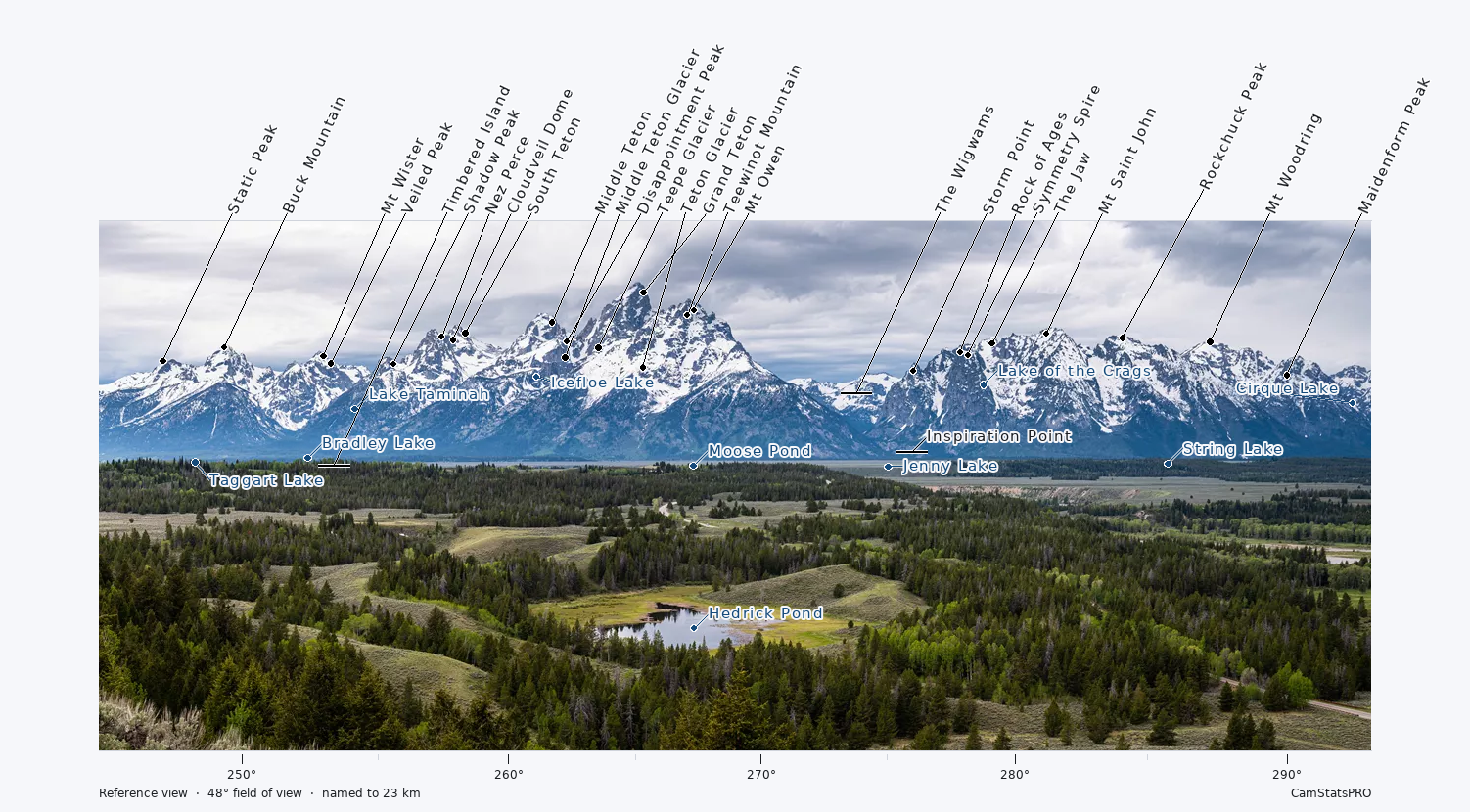 Named camera view