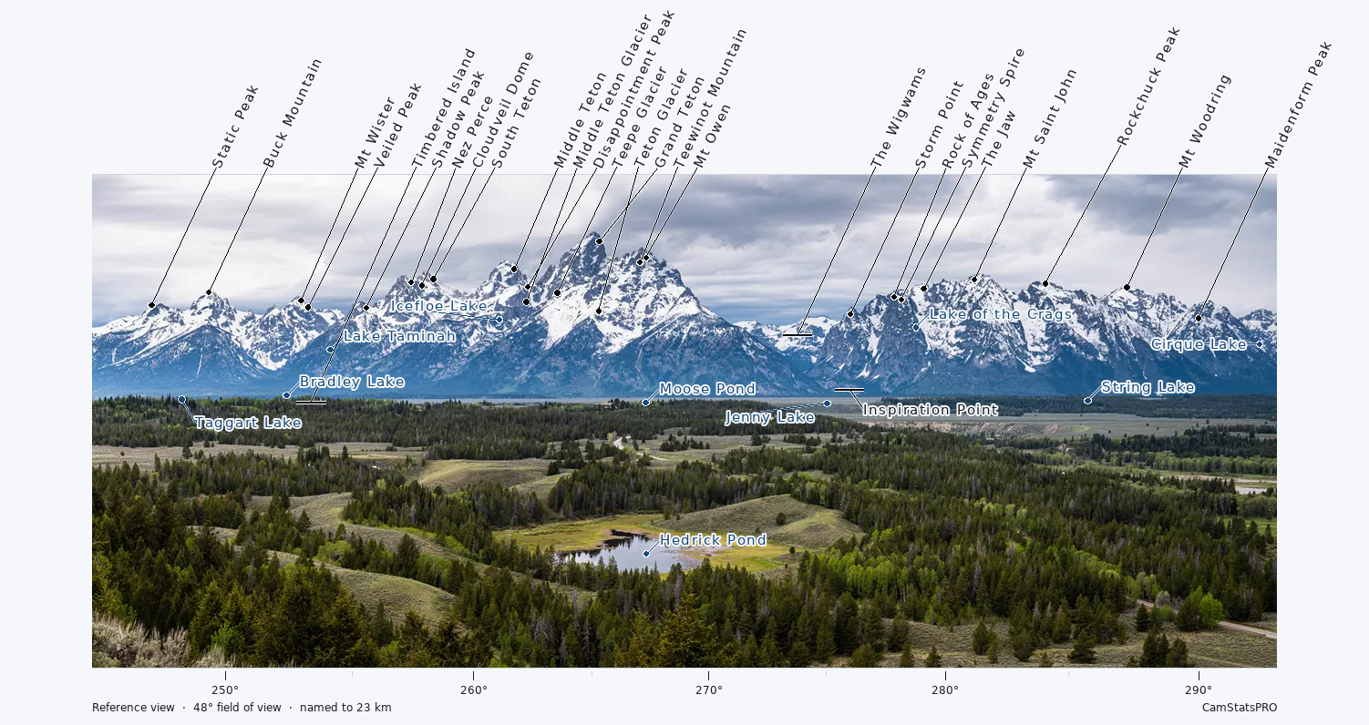 Named camera view
